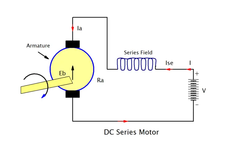 DC Series Motor
