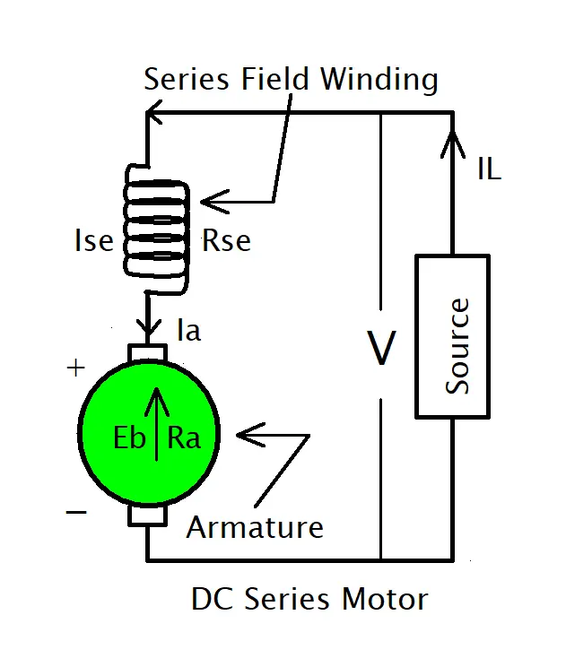DC Series Motor