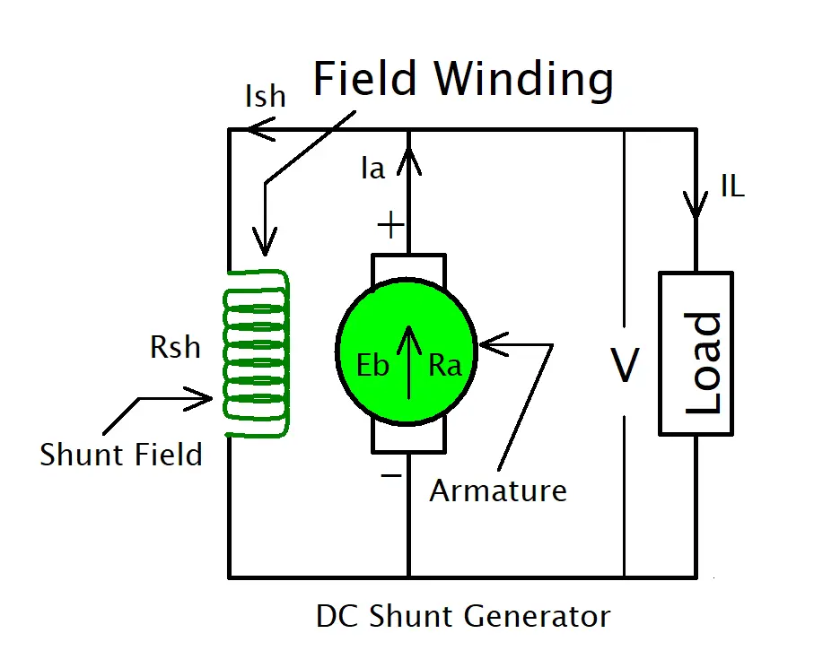 DC Shunt Generator