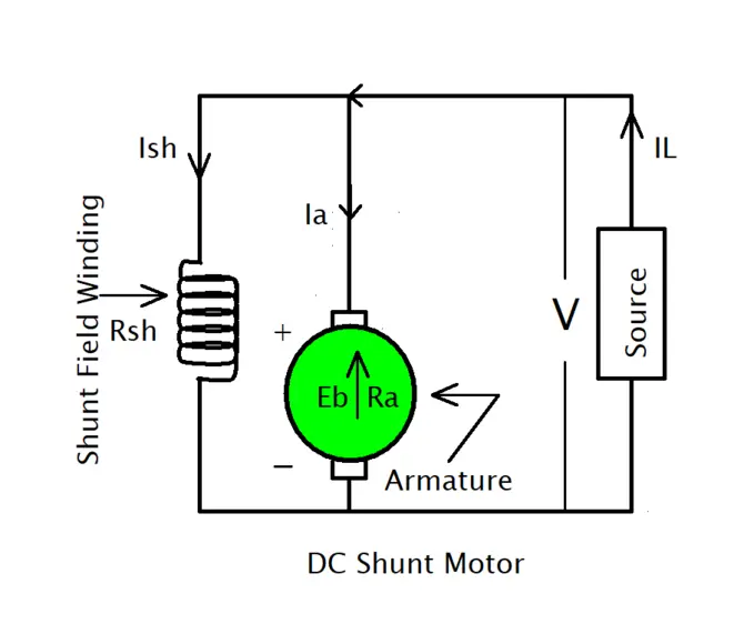 DC Shunt Motor