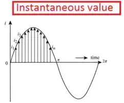 instantaneous value
