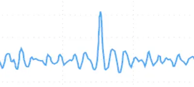 irregular wave
