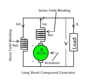 Long Shunt Compound Generator
