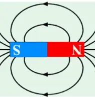 magnetic lines of force