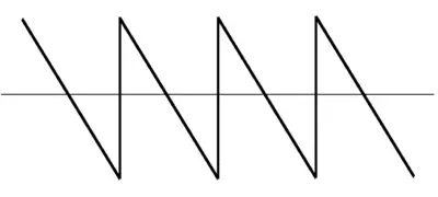sawtooth wave