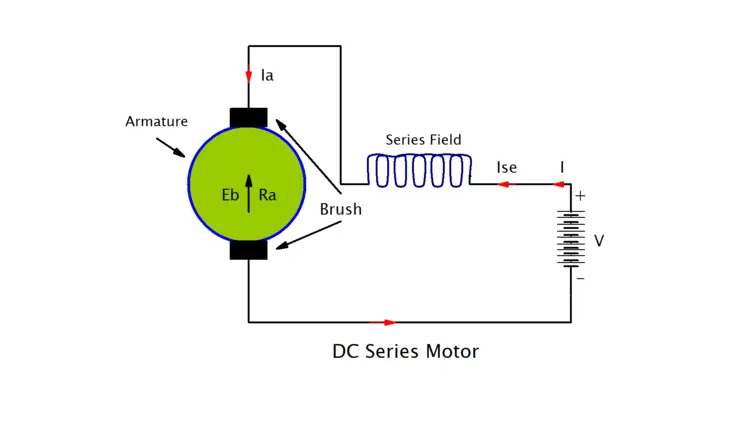 Series Motor Diagram