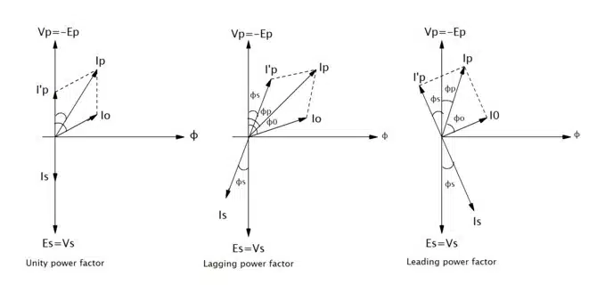 single phase transformer phasor diagram on load