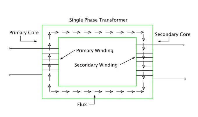 parts of single phase transformer