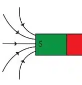 south pole of magnet