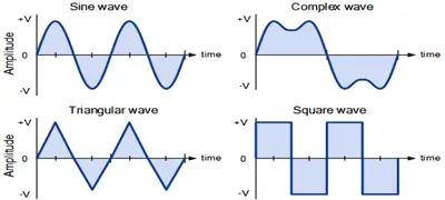 types of periodic wave