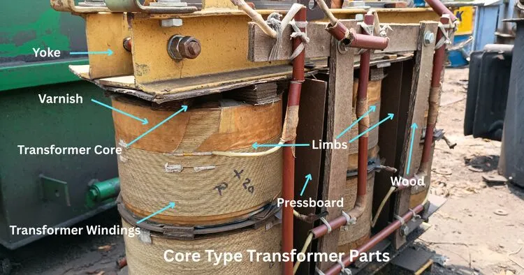 Core Type Transformer Construction