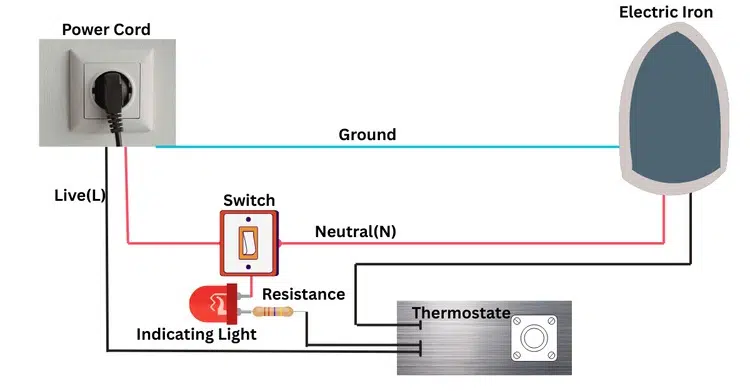 Electric Iron Circuit Diagram