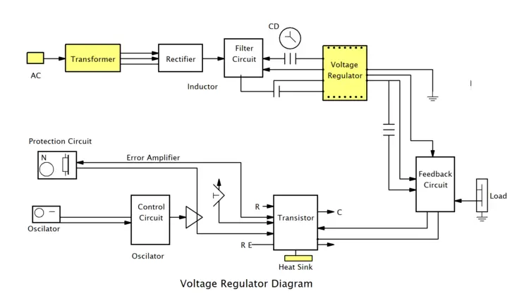 Voltage Regulator Diagram