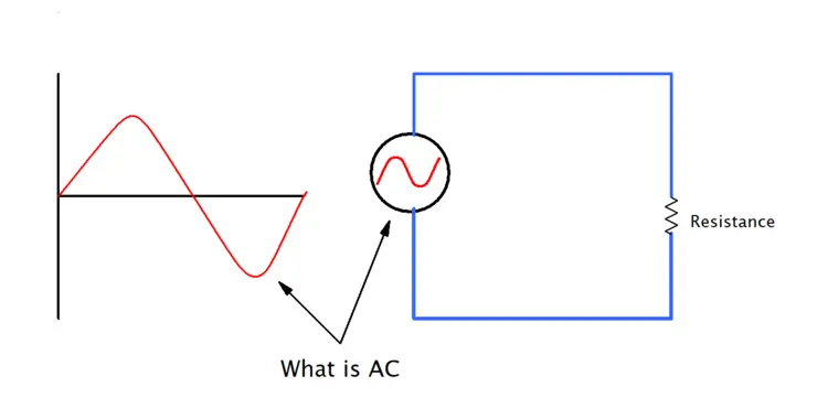 What is AC