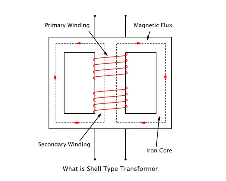 Shell Type Transformer Drawing