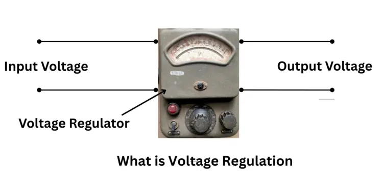 What is Voltage Regulation