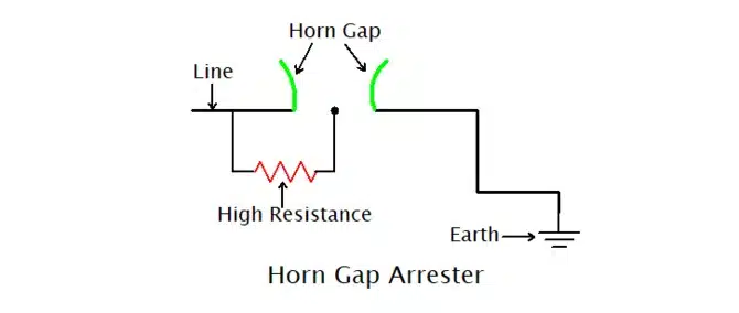 horn gap arrester