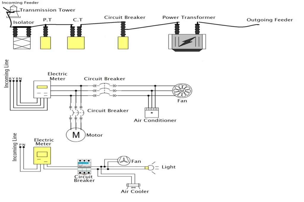 circuit breaker are located