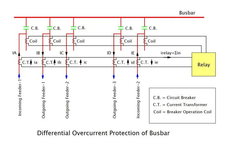 differential overcurrent protection of busbar diagram