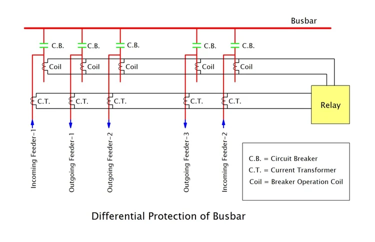 differential protection of busbar diagram