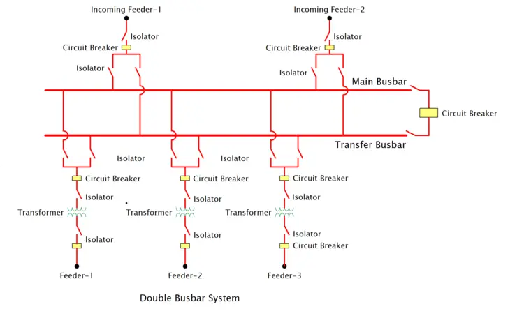 Double Busbar System