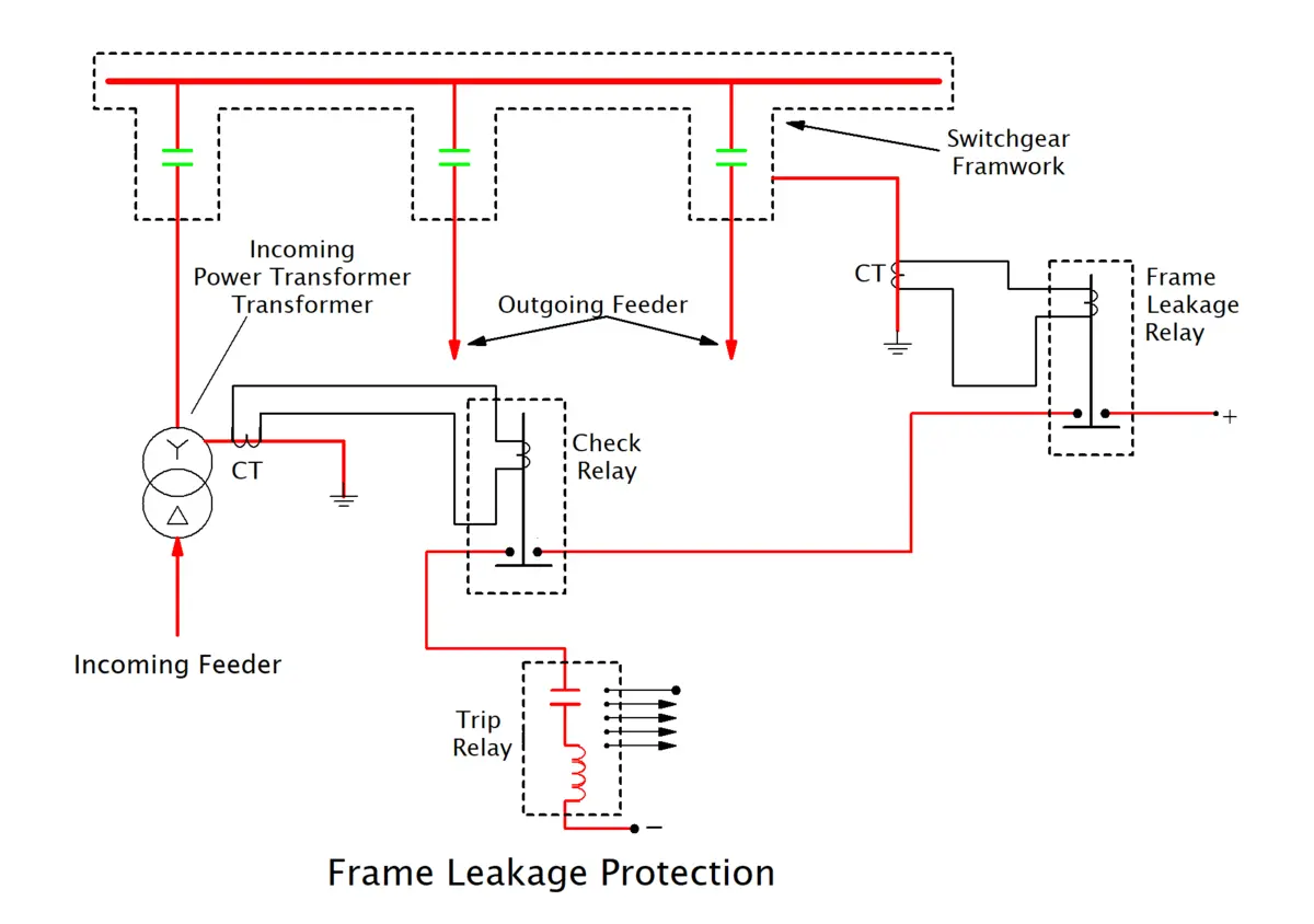frame leakage protection diagram