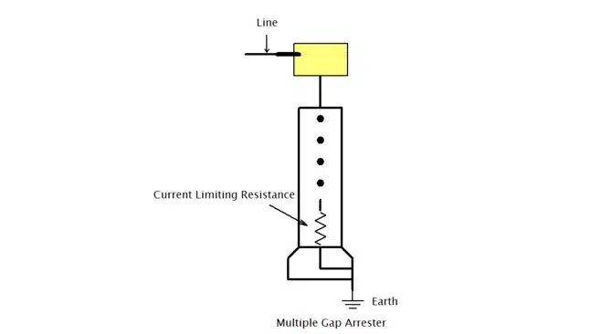 multi gap arrester