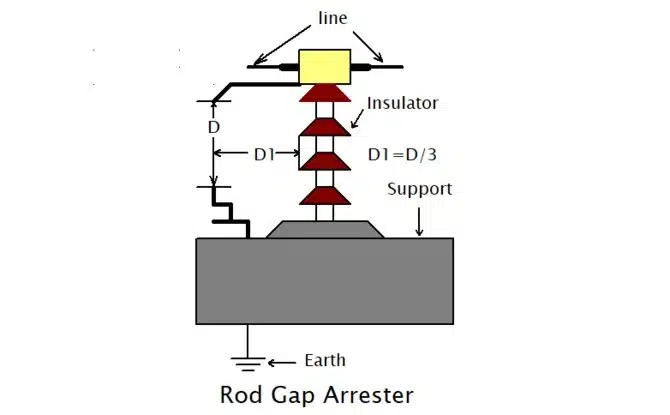 rod gap arrester