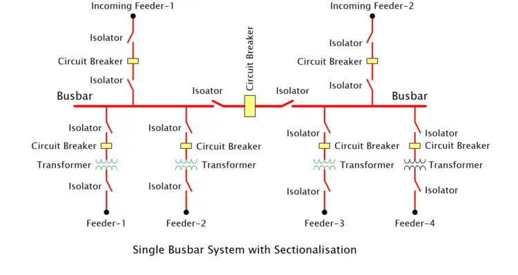 Single Busbar System with Sectionalisation