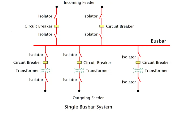 Single Busbar System