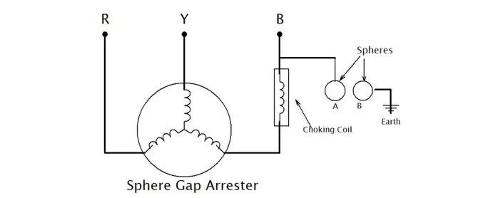 sphere gap arrester