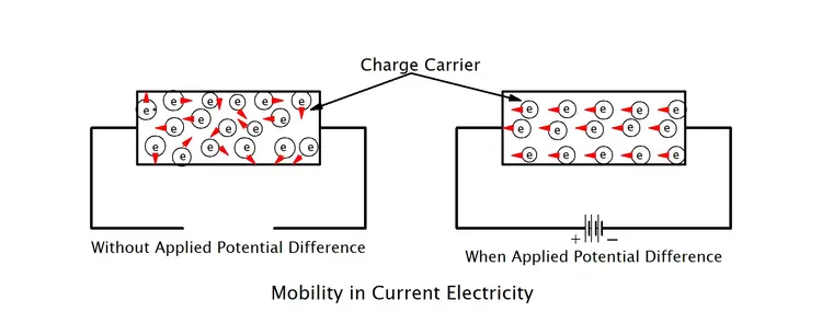 what is mobility in current electricity