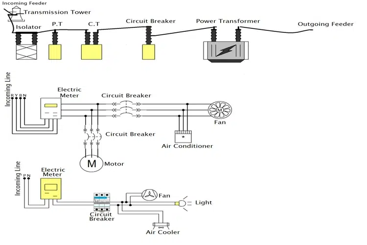 where circuit breaker are located