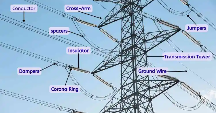 components of overhead transmission line