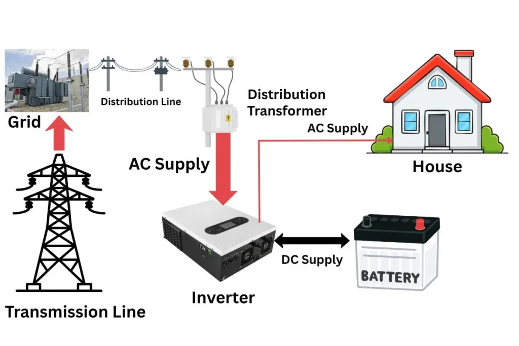 inverter battery supply diagram