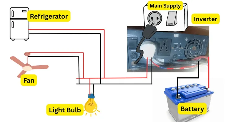how to connect inverter in home