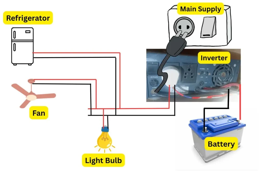inverter connection diagram in home