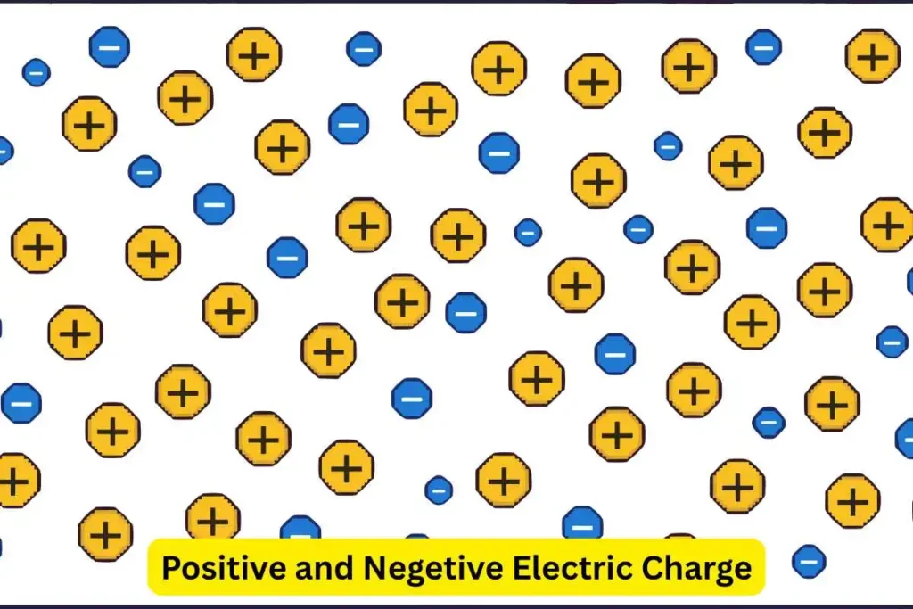 positive and negetive electric charge picture