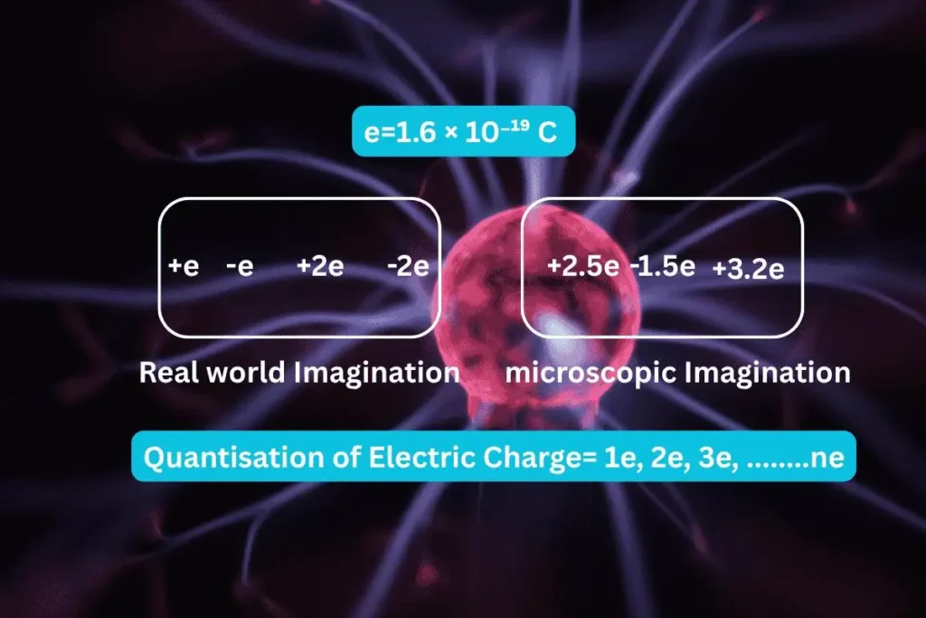 quantisation of electric charge