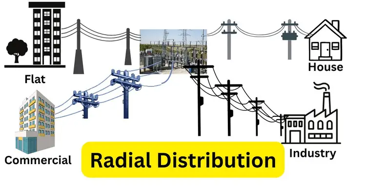 radial distribution system