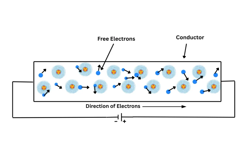 matel drift velocity of free electrons