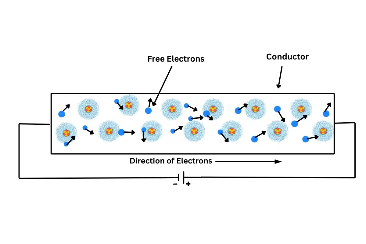 matel drift velocity of free electrons