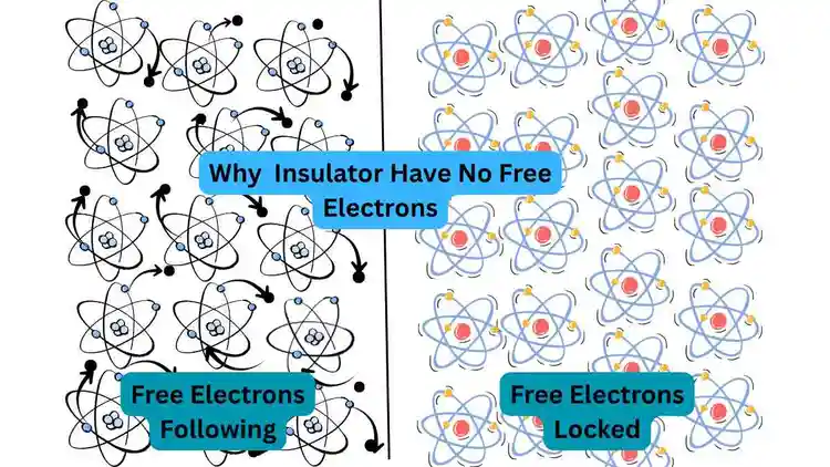 Why Do Insulators Not Have Free Electrons