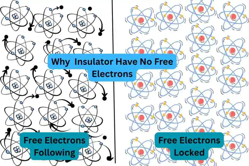 why insulator have no free electrons