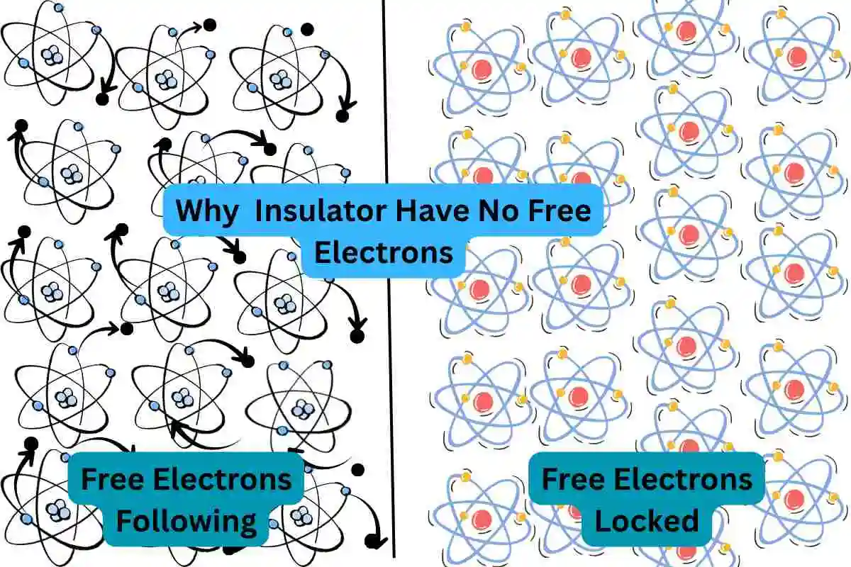 why insulator have no free electrons