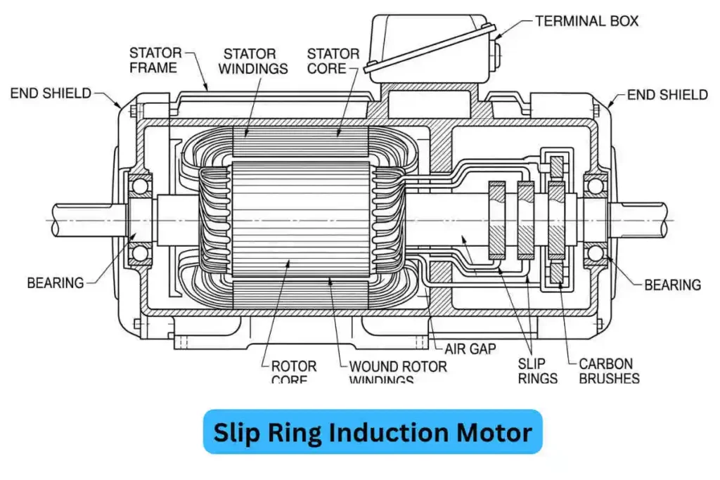 slip ring motor connection image