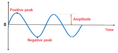 alternating-current-varies-with-time