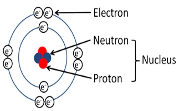 history of electricity-the story is very amazing