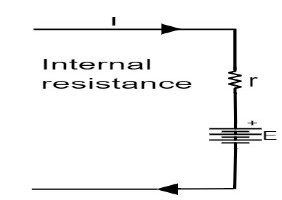 cell internal resistance