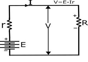cell terminal voltage